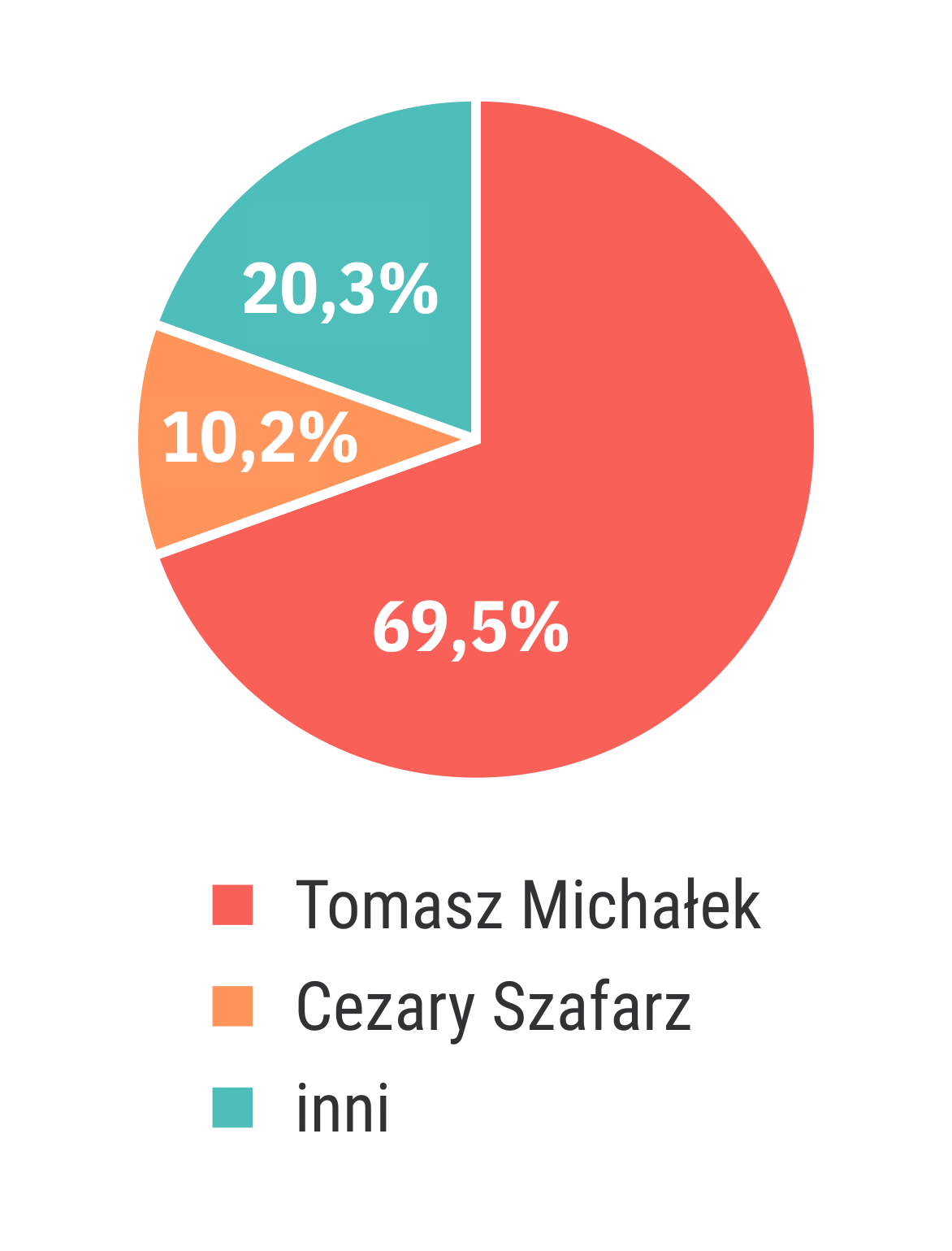 content-chart-new